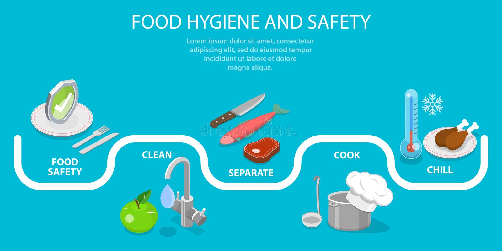 Food Hygiene and Sanitation