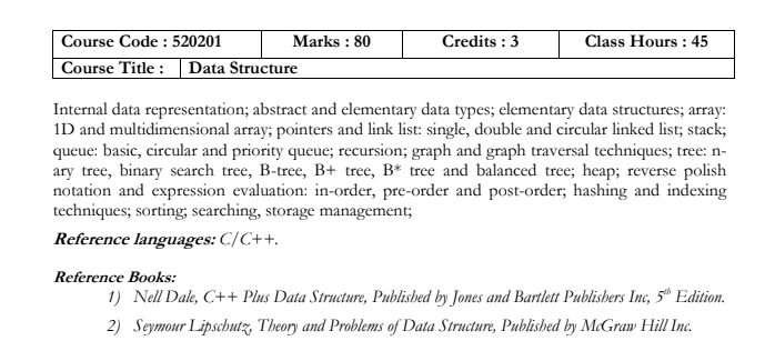 Syllabus of Data Structure