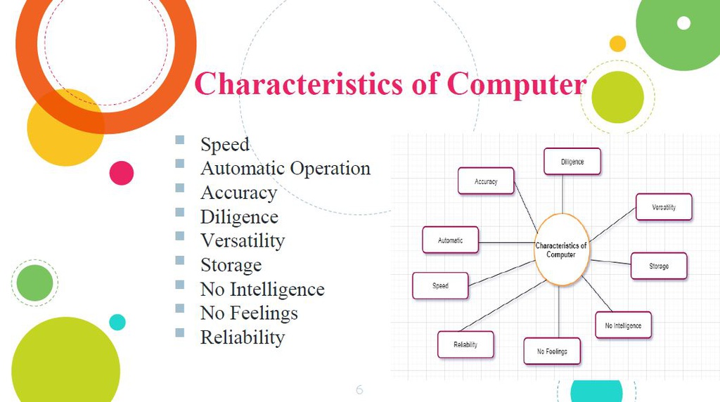 Characteristics of Computer