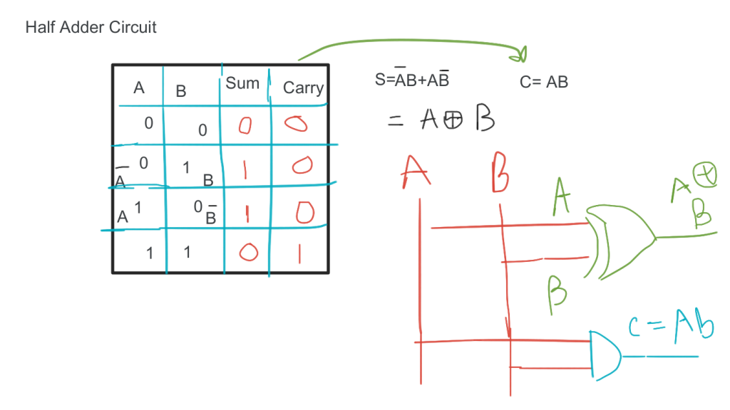 JAM File of Full Adder circuit